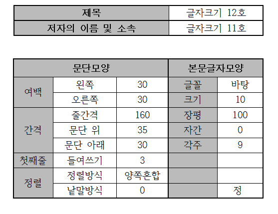 작성표